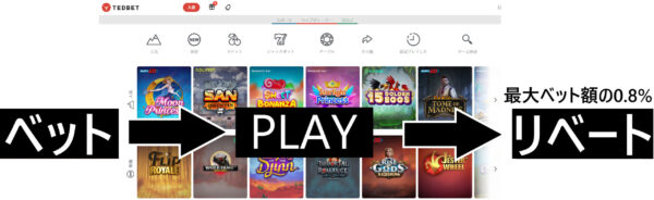 テッドベット リベート還元